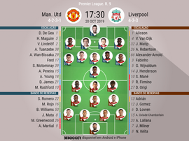 Escalações de Man United e Liverpool pela 9º rodada da Premier 2019-20. BeSoccer