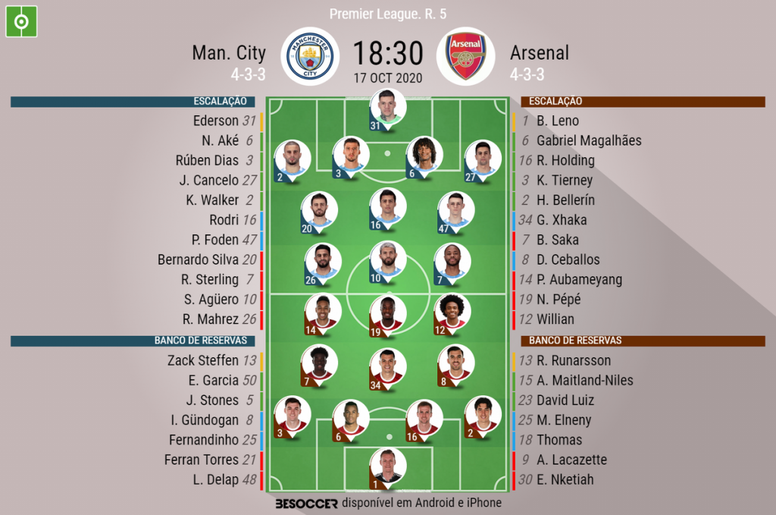 Assim vivemos o Man. City Arsenal BeSoccer Assim vivemos o Man. City Arsenal BeSoccer
