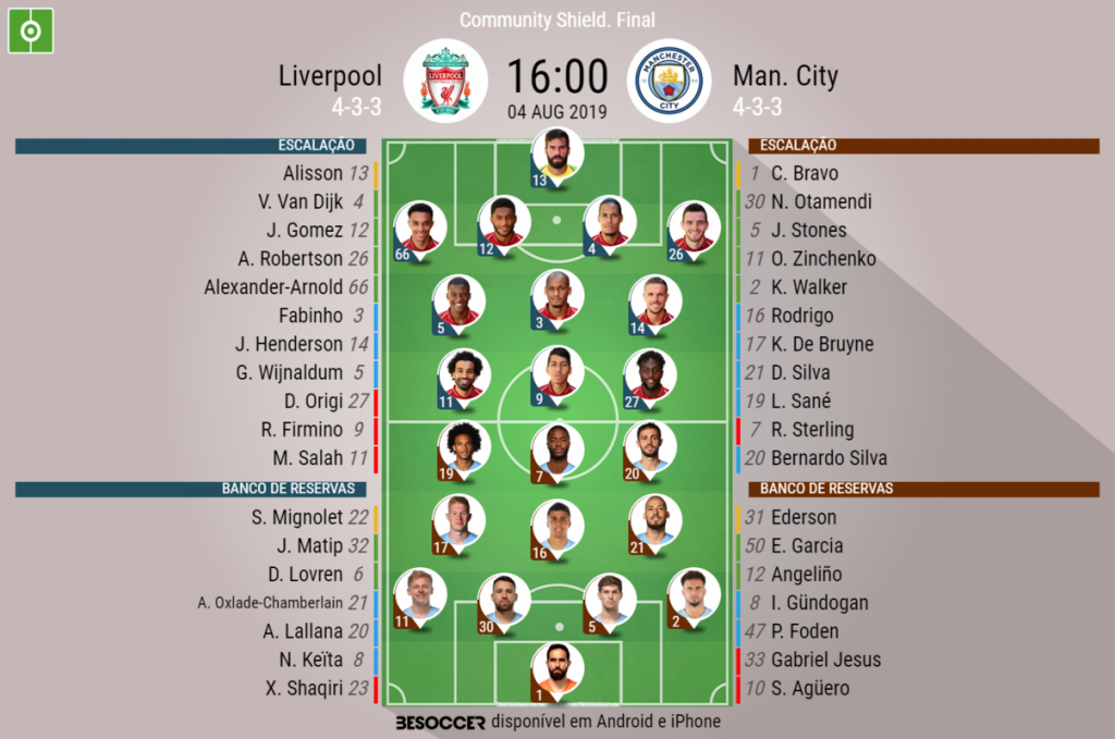 Escalacao Do Time Do Manchester City 2019