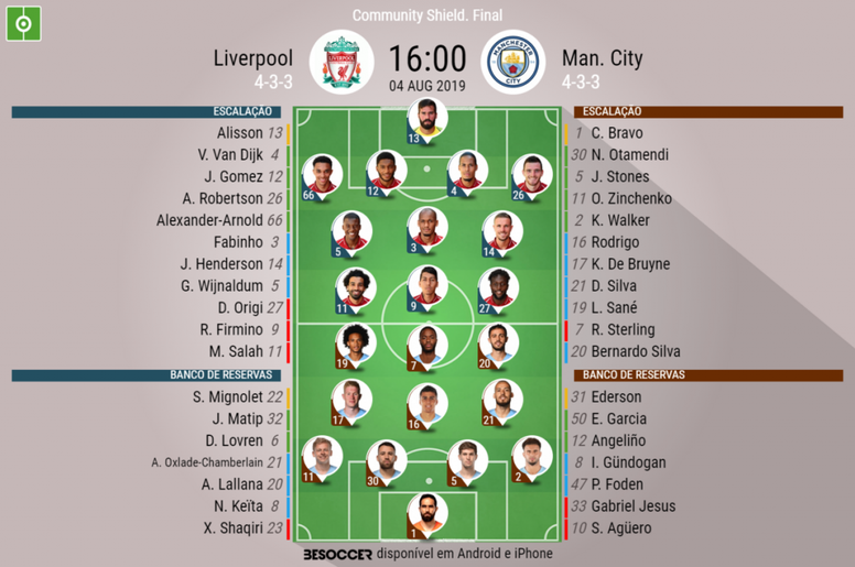 Escalacao Do Time Do Manchester City 2019 Escalacao Do Time Do Manchester City 2019