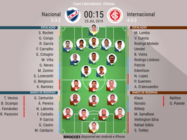 Escalações de Nacional e Internacional pela Libertadores. BeSoccer