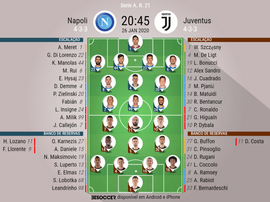 Escalações de Napoli e Juventuspela 21º rodada da Serie A. BeSoccer