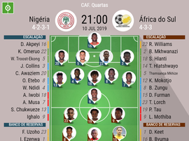 Escalações de Nigéria e África do Sul pelas quartas de final da Copa da África. BeSoccer