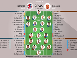 Escalações de Noruega e Espanha pela 7º rodada das Eliminatórias para a Eurocopa 2020. BeSoccer