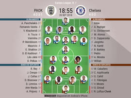 Escalações de PAOK e Chelsea para a primeira rodada de Liga Europa. BeSoccer