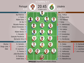 Escalações de Portugal e Lituânia pela 9ª rodada das Eliminatórias da Eurocopa 2020. BeSoccer