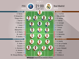 Escalações de PSG e Real Madrid pela Champions League. BeSoccer