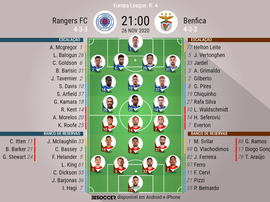 Escalações de Rangers e Benfica pela quarta rodada da Europa League. BeSoccer
