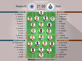 Escalações de Rangers e Porto pela Europa League. BeSoccer