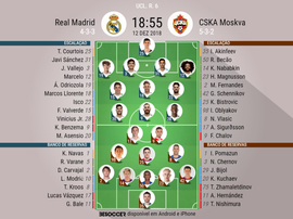 Escalações de Real Madrid e CSKA Moscou para a 6º rodada da Champions 12-12-18. BeSoccer