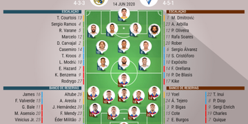 Escalações de Real Madrid e Eibar pela 28ª rodada da LaLiga 2019-20. BeSoccer