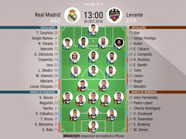 Escalações de Real Madrid e Levante em partida válida pela 9ª de LaLiga 20-10-18. BeSoccer