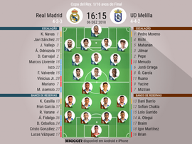 Escalações de Real Madrid e Melilla pela Copa do Rei da Espanha 15-12-18. BeSoccer