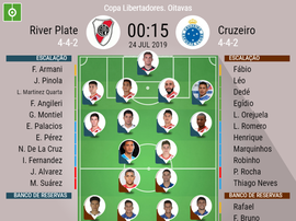 Escalações de River Plate e Cruzeiro pelas oitavas de final da Libertadores da América. BeSoccer