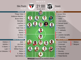 Escalações de São Paulo e Ceará pela 15º rodada do Brasileirão. BeSoccer