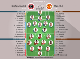 Escalações de Sheffield United e Manchester United pela Premier League. BeSoccer