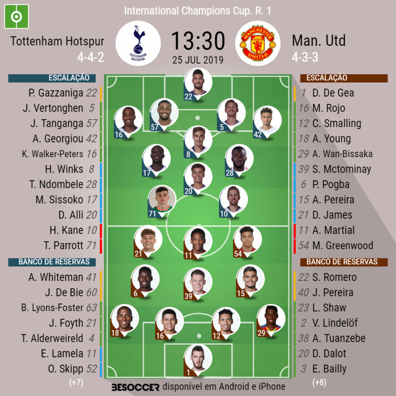 Assim Vivemos O Tottenham Hotspur - Man. Utd - BeSoccer