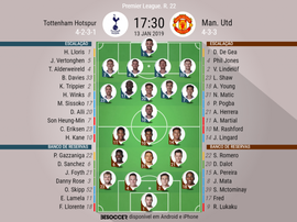 Escalações de Tottenham e United. BeSoccer