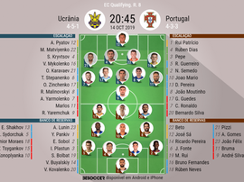 Escalações de Ucrânia e Portugal pela 8º rodada das Eliminatórias da Eurocopa 2020. BeSoccer