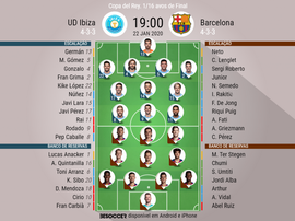 Escalações de UD Ibiza e Barcelona pela Copa do Rei. BeSoccer