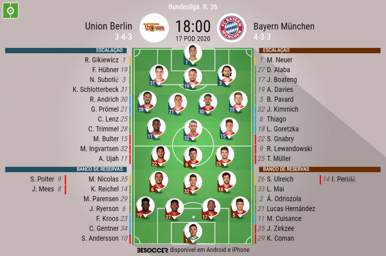 Bundesliga As Escalacoes De Union Berlin E Bayern De Munique Besoccer