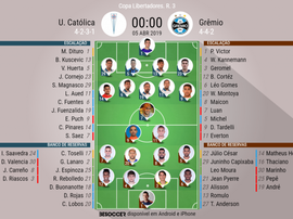 Escalações de Universidad Católica e Grêmio. BeSoccer