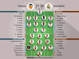 Escalações de Valencia e Real Madrid. BeSoccer