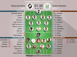 Escalações de Vasco e Oriente Petrolero pela partida de ida da Copa Sul-Americana. BeSoccer