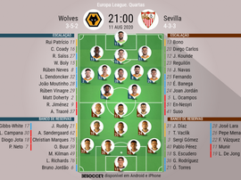 Escalações de Wolverhampton e Sevilla - quartas de final - Liga Europa - 11/08/2020. BeSoccer