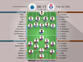 Escalações do Cruzeiro-U. Chile da 4ª rodada da Copa Libertadores, 27-04-18. BeSoccer