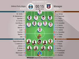 Escalações do Grêmio-Monagas, 05-04-18. BeSoccer