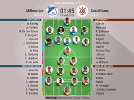 Escalações do Millonarios-Corinthians de 01-03-18. BeSoccer