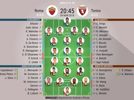 Escalações do Roma-Torino 09-03-18. BeSoccer