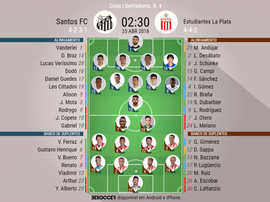 Escalações do Santos-Estudiantes, 25-04-18. BeSoccer