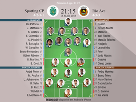 Escalações do Sporting CP-Rio Ave, 18-03-18. BeSoccer