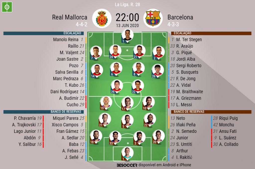 Escalações Mallorca-Barcelona. BeSoccer