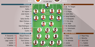 Escalações Mallorca-Barcelona. BeSoccer