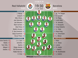 Escalações Valladolid e Barcelona - 36ª rodada LaLiga - 11/07/2020. BeSoccer