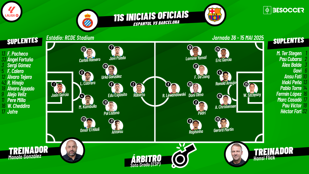 Assim vivemos o Espanyol - Barcelona