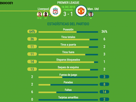Diferencia terrible. BeSoccer