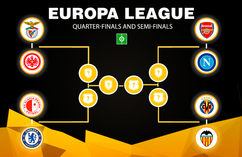 These are the matches for the quarter finals of the Europa ...