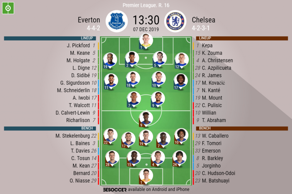 Chelsea Vs Everton 2019