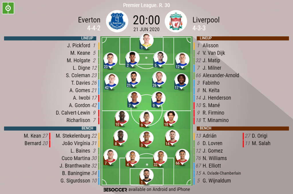 View Liverpool Vs Everton Line Up Today Background