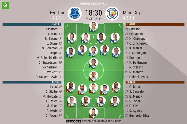 Everton V Man City As It Happened Besoccer