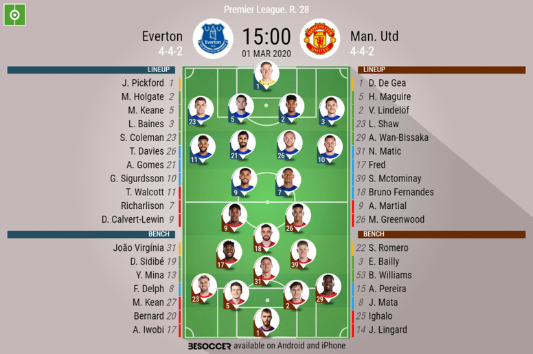 Everton v Man. Utd - as it happened - BeSoccer