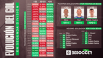 Los goleadores veteranos transforman la Segunda División