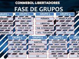 Fase de grupos de la Copa Libertadores 2018. CONMEBOL