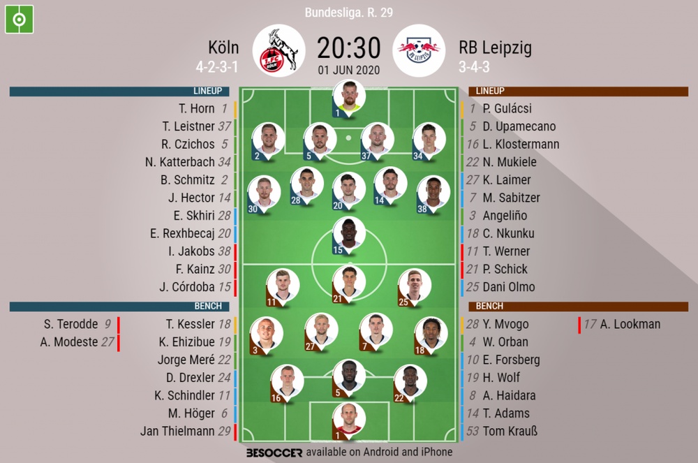 Koln V Rb Leipzig As It Happened Koln V Rb Leipzig As It Happened
