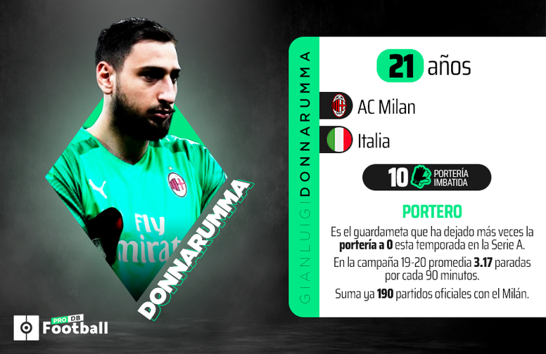 Informes Pfdb Donnarumma Un Gigante Precoz Besoccer