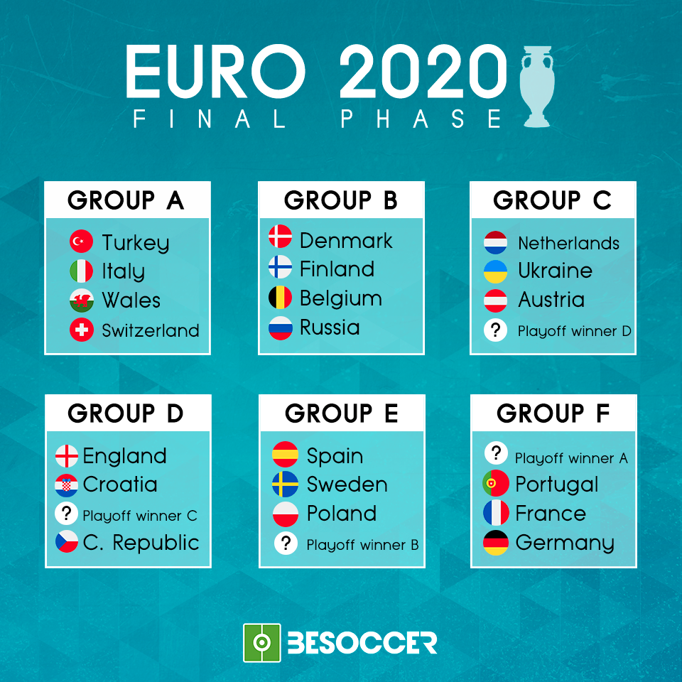 euro 2020 the groups in full
